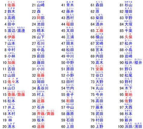 男性日本名字|日本名字列表：完整收錄7億個名字的秘訣 